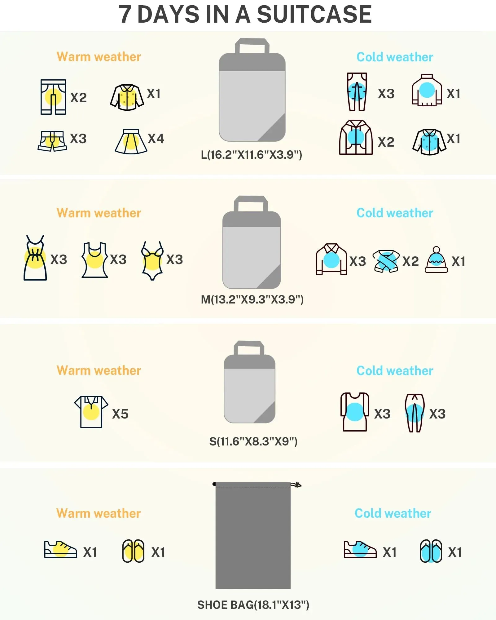 Compression Packing Cube Set